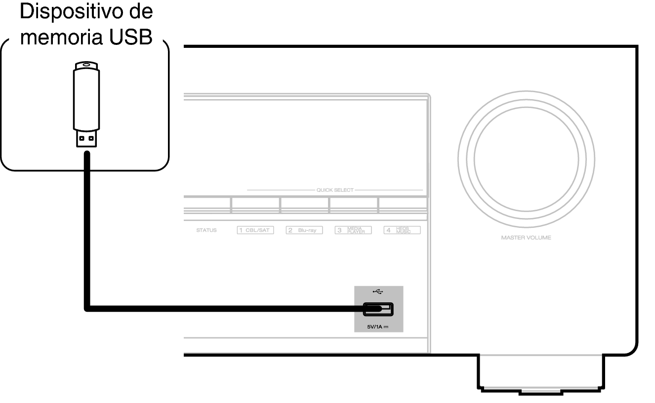 Conne USB Front X27E3